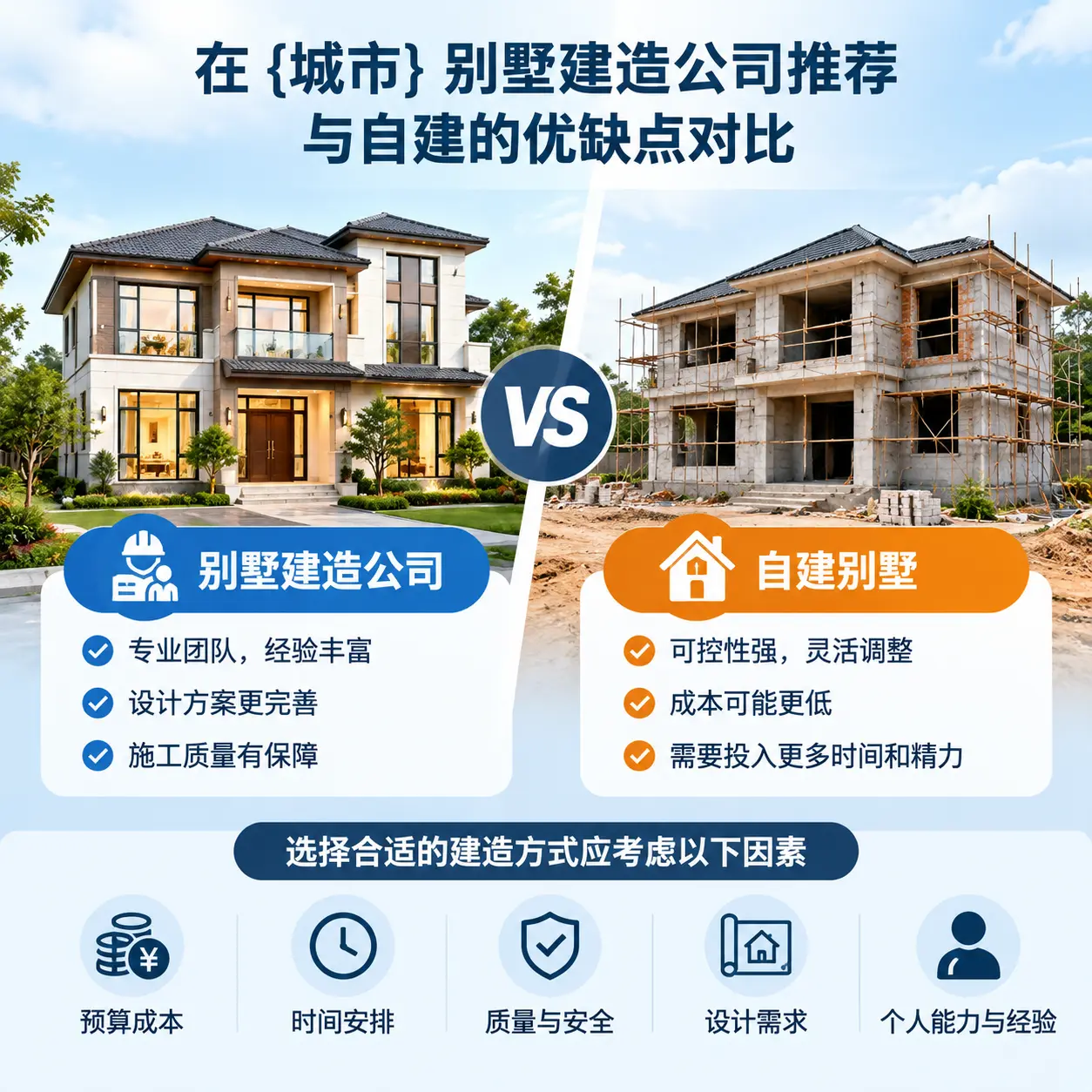 在 河北 别墅建造公司推荐与自建的优缺点对比